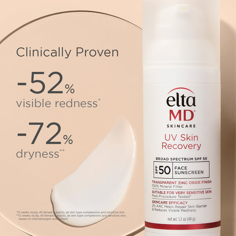 UV Skin Recovery Broad Spectrum SPF 50 Face Sunscreen Ingredients Clinically Proven