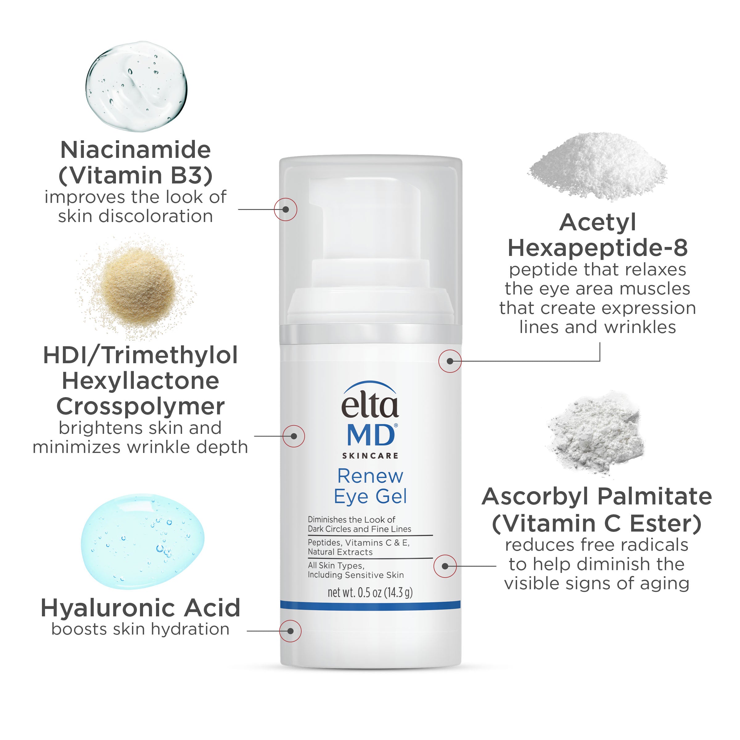 Renew Eye Gel | Eliminate Fine Lines & Dark Circles | EltaMD®