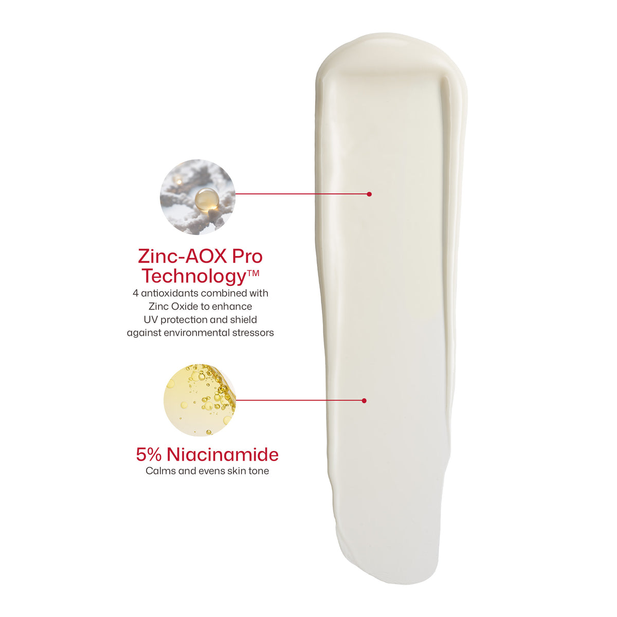 An off-white cosmetic tube shown on a white background with informational callouts reading 'Zinc-AOX Pro Technology' and '5% Niacinamide'.