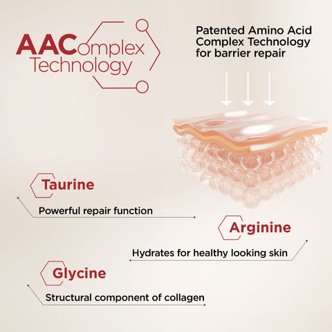 Patented Amino Acid Complex Technology for barrier repair