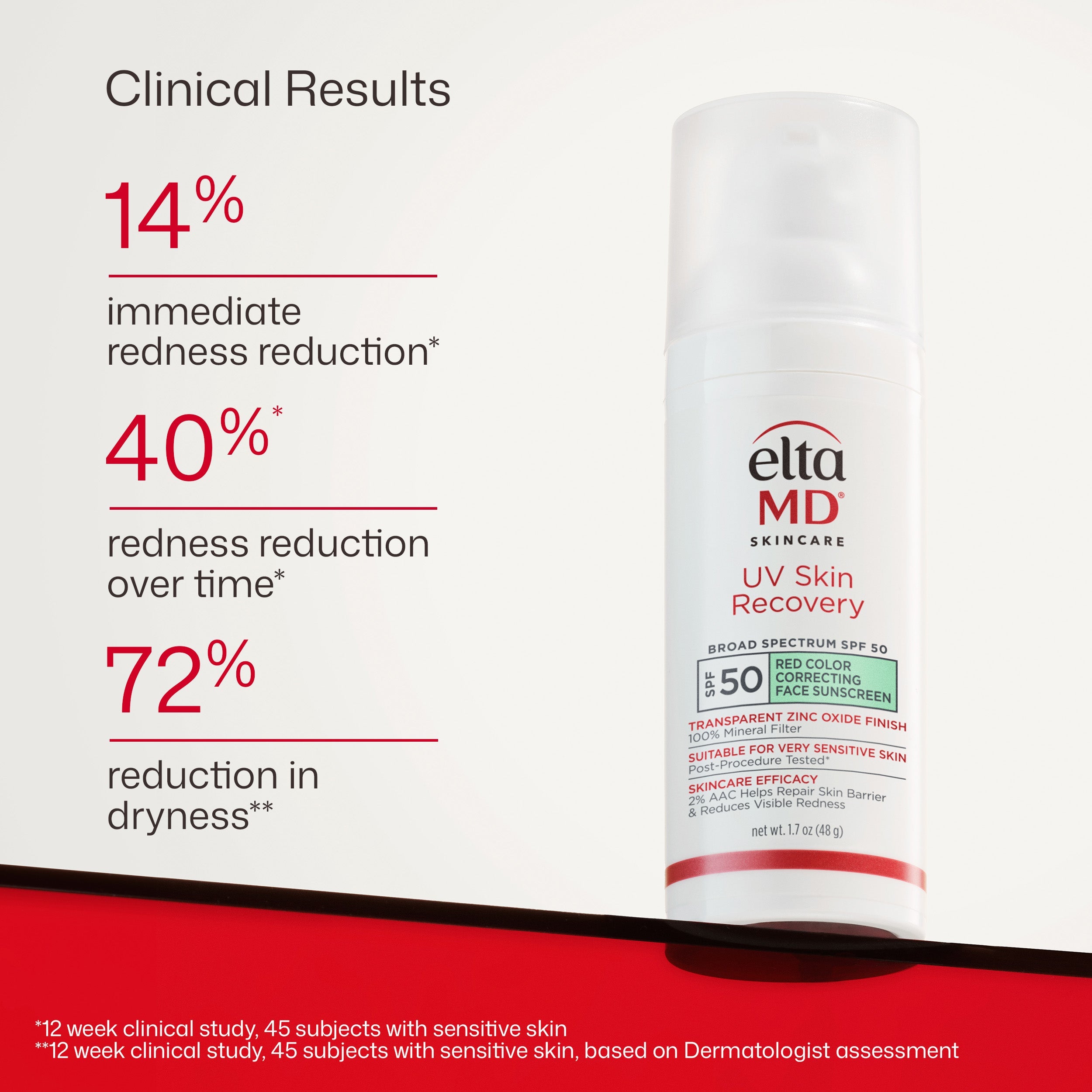 Eltma MD skincare product with clinical results on a white background