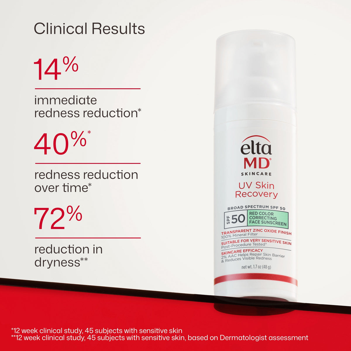 Eltma MD skincare product with clinical results on a white background