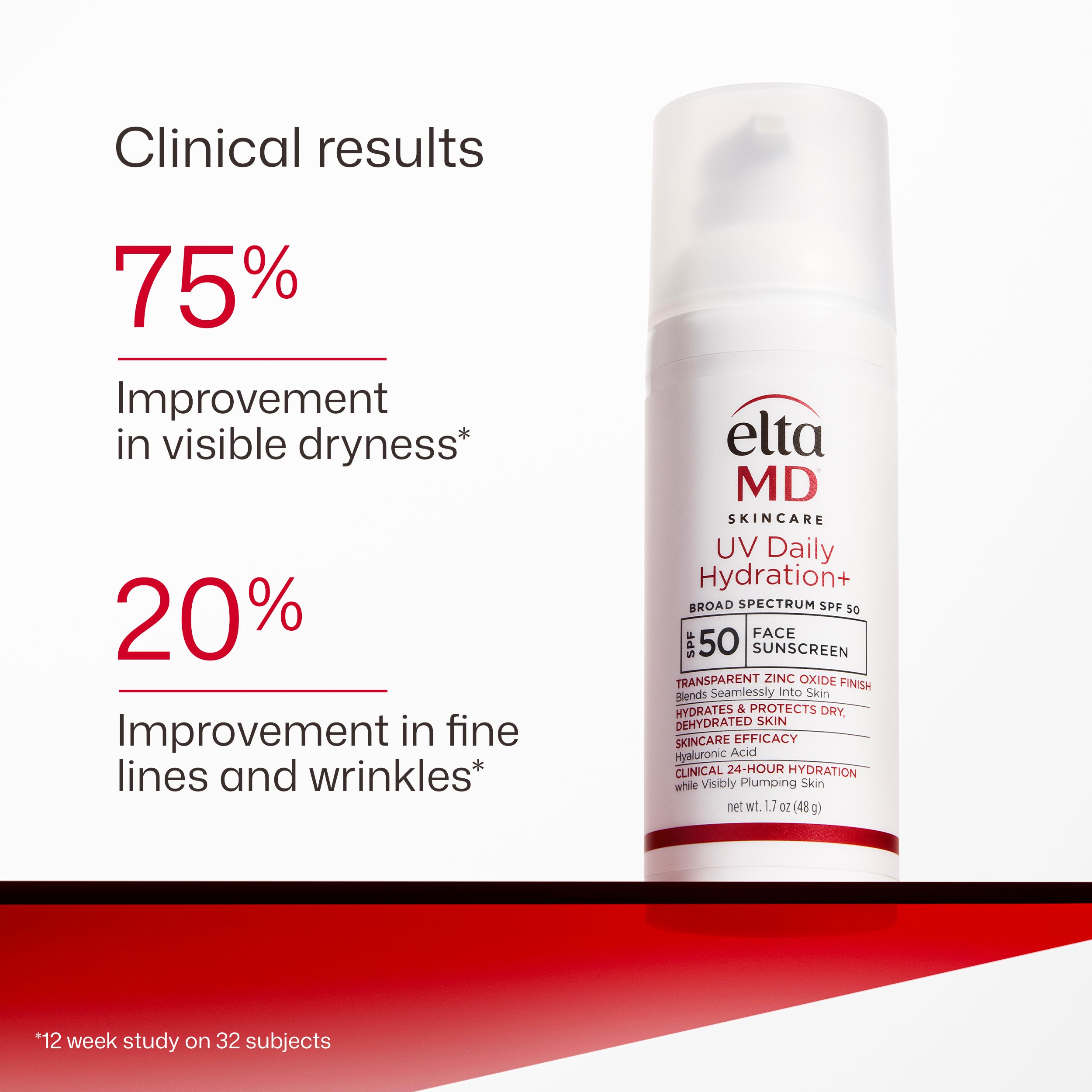 EltaMD skincare product with clinical results on a white background, improvement in visible dryness, improvement in fine lines and wrinkles. 