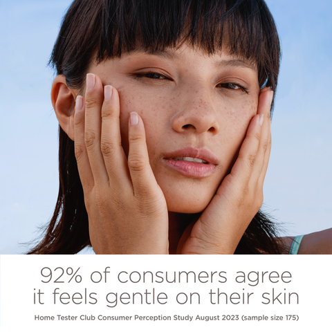 92% agreed it feels gentle on their skin