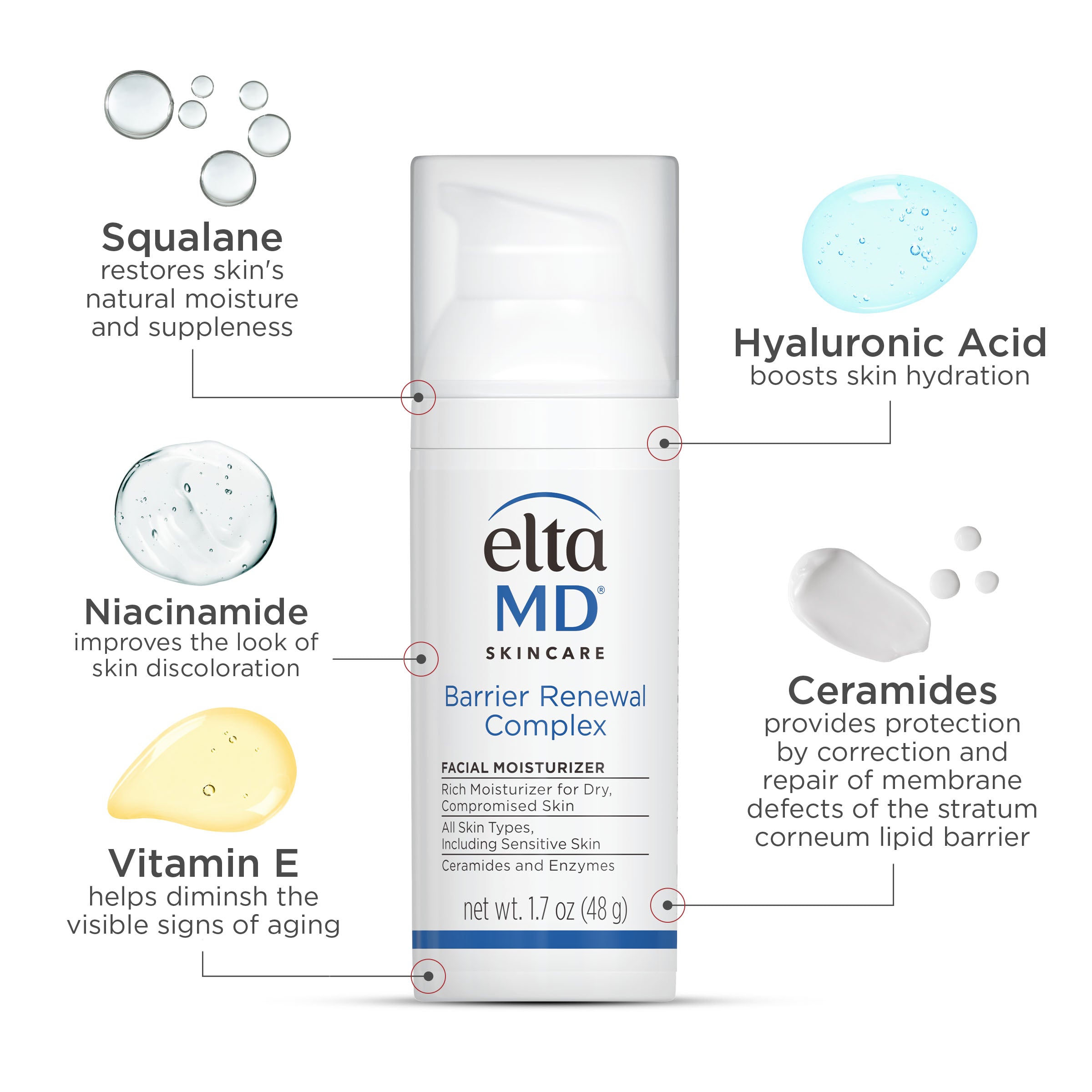 Barrier Renewal Complex with Ceramides & Peptides | EltaMD®
